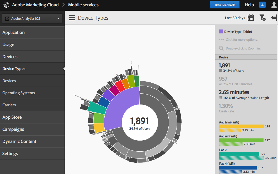 Simplifying Your Reporting Life