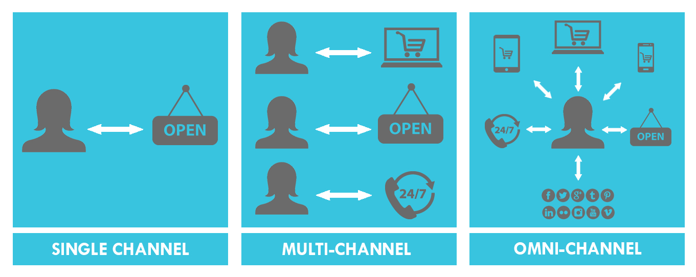 Five Steps to an Actionable Digital Analytics Strategy