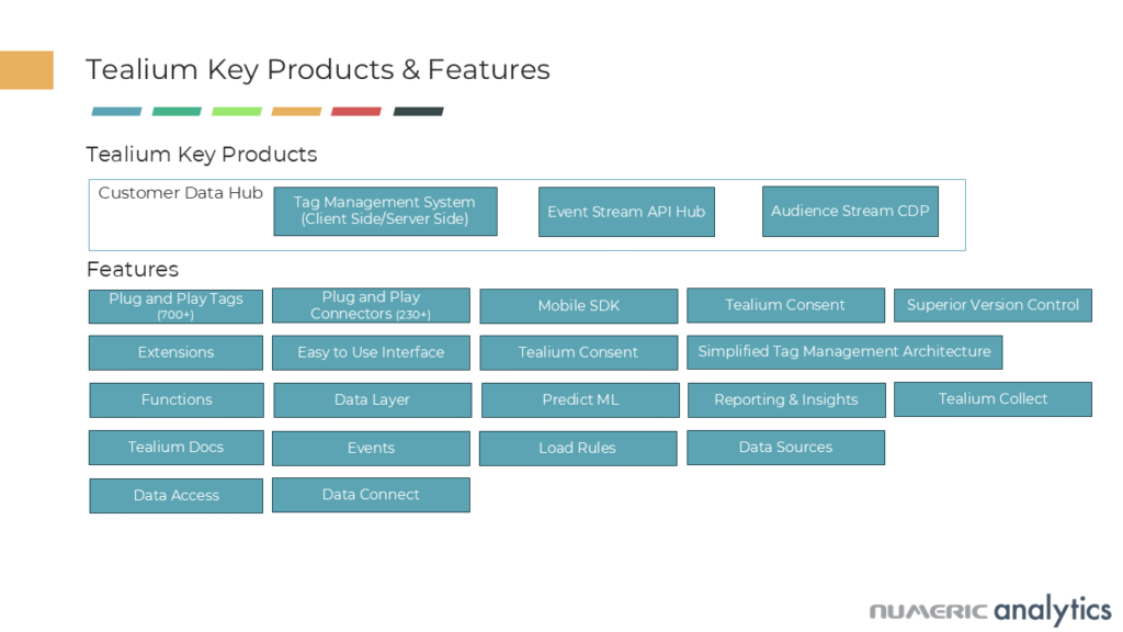 Tealium Features – Quick Summary